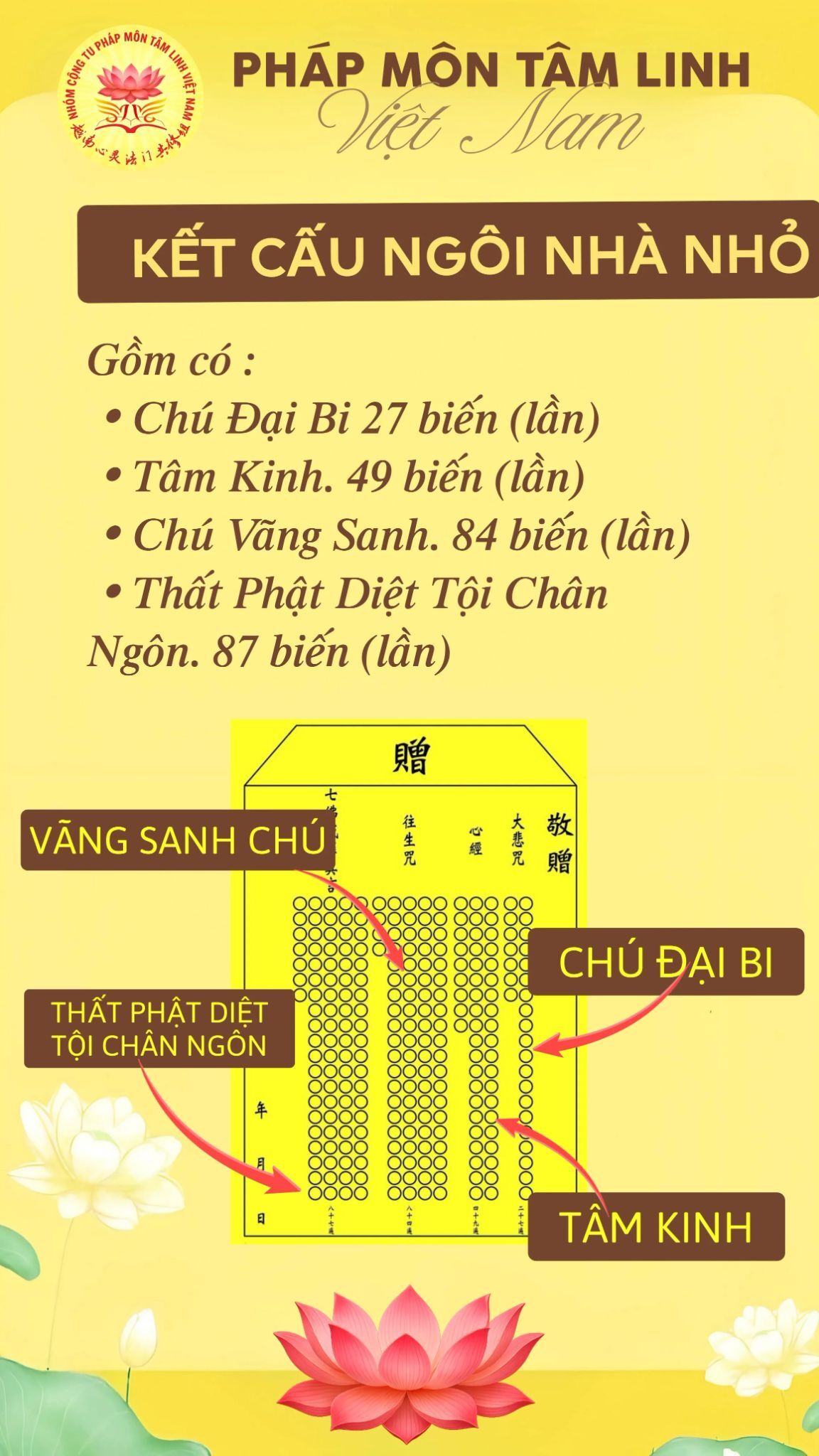 Kết cấu và cấu trúc Ngôi Nhà Nhỏ